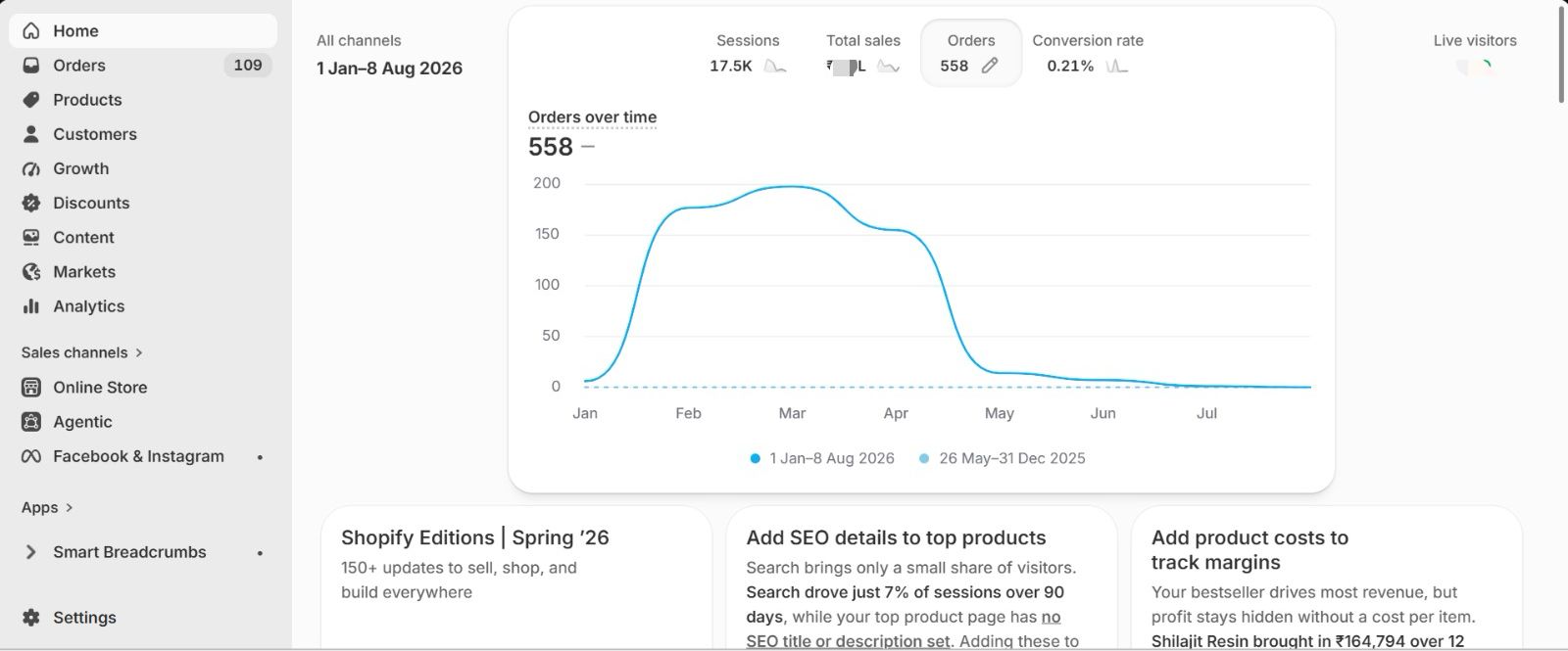 Shopify sales dashboard